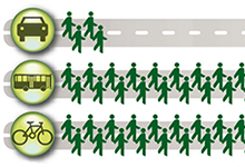 En bicicleta caben más personas en las calles