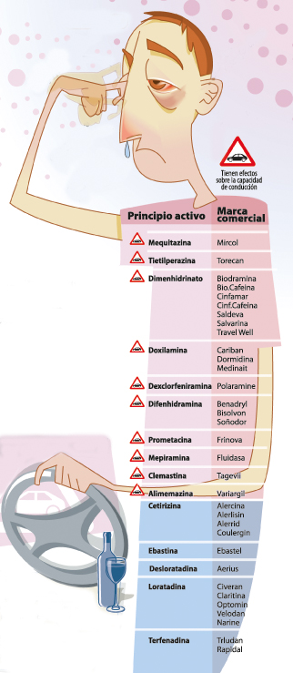 Medicamentos antialérgicos: cuáles provocan somnolencia