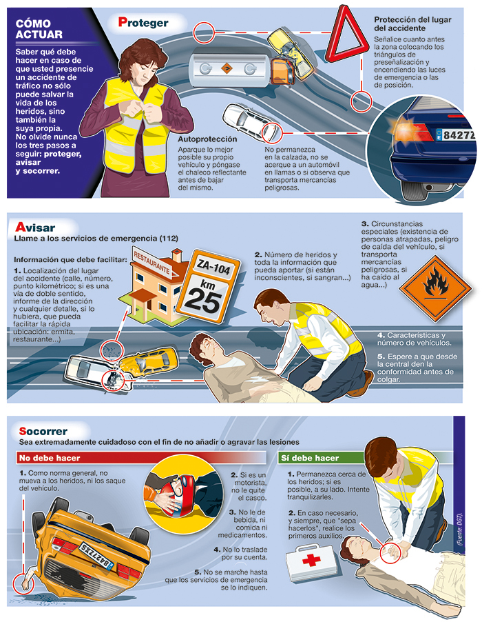 En caso de accidente: Proteger, Avisar y Socorrer (PAS)