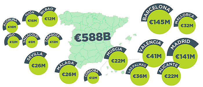 El coste de los atascos en España