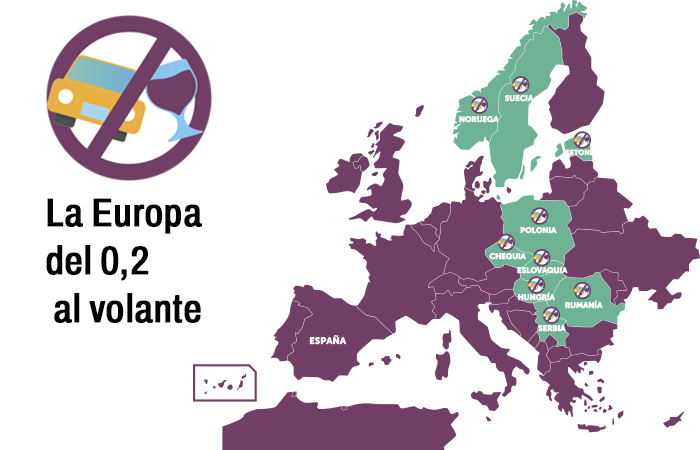 La Europa del 0.2