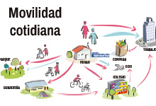 una movilidad para todos