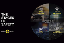 Cambios Euro NCAP 2026