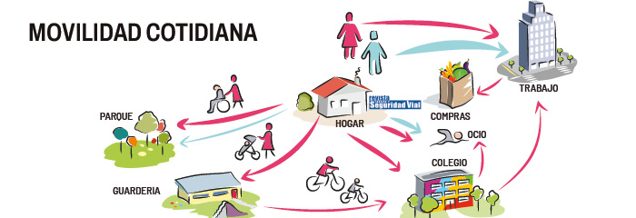 Una movilidad para todos