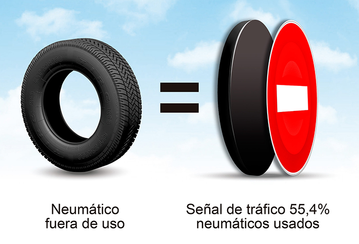 Señales de tráfico a partir de neumáticos usados