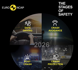 Cambios en Euro NCAP