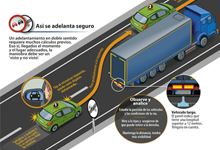 Infografía que explica cómo debe adelantar con seguridad a otro vehículo en una vía de doble sentido