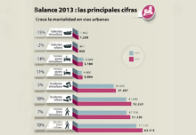Balance 2013: Las principales cifras
