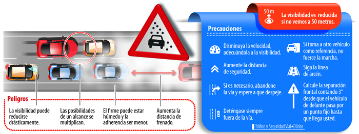 Infografía la conducción en condiciones de niebla y las precauciones necesarias para circular seguro.