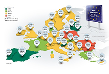 Mapa de la mortalidad en carretera en 31 países de Europa. Las cifras muestran el descenso (en %) logrado entre 2001 y 2014.