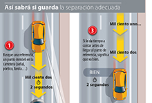 ¿Es adecuada la distancia de seguridad que mantengo?