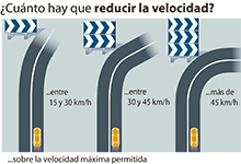 Un panel, dos o tres. ¿Qué significan?