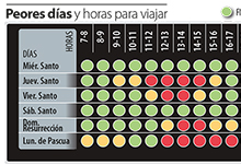 Los peores días y horas para viajar