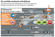 Cómo circular por carriles 'anti-atascos'