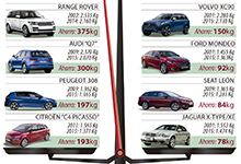 Así ha evolucionado el peso de los coches