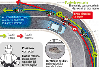 Cómo trazar curvas en moto