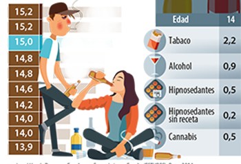 Adolescentes: su consumo de alcohol y otras drogas