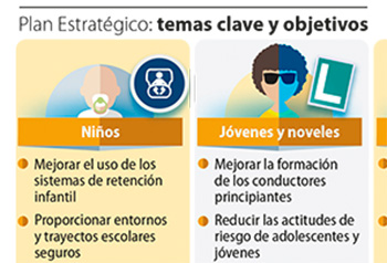 Claves y objetivos del Plan Estratégico