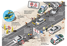 Itinerarios protegidos: más seguridad para los ciclistas