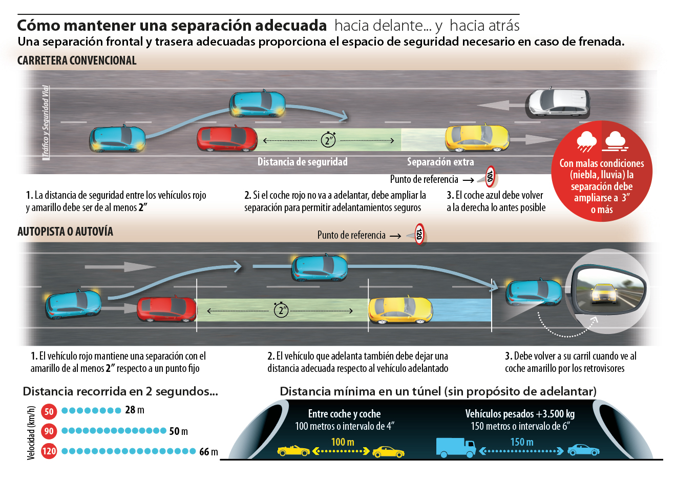 Cómo mantener la distancia de seguridad