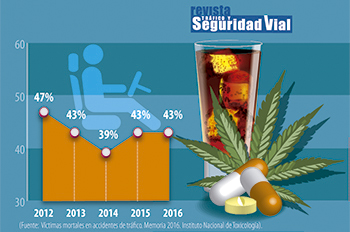 Víctimas que dieron positivo