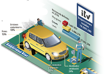 Los defectos más comunes de los coches