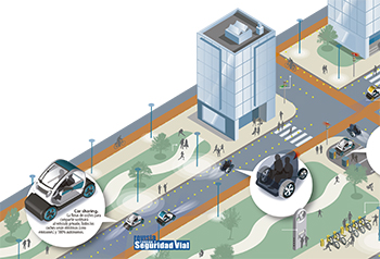 Tendencias de movilidad de la ciudad del futuro