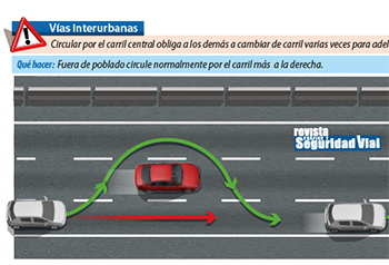 Cómo usar los carriles