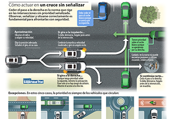 Cómo actuar en un cruce sin señalizar