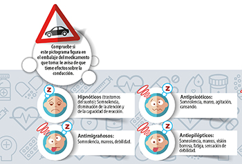 Así afectan los medicamentos