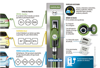 Nuevas etiquetas para combustibles