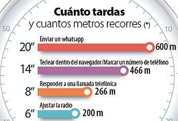 Cuánto tarda y cuántos metros recorre