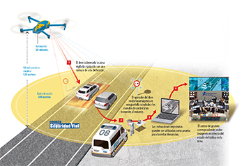 Así es la vigilancia del tráfico con drones