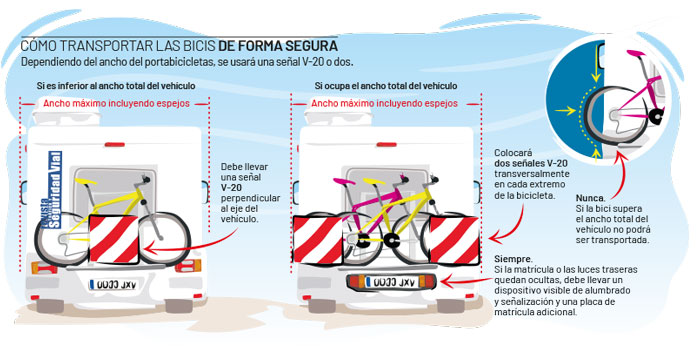 Cómo transportar las bicis de forma segura