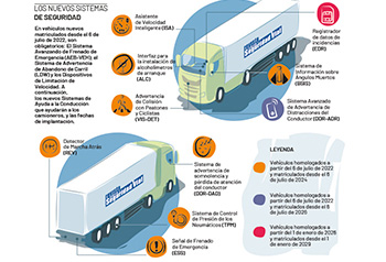 Camiones: Los nuevos sistemas de seguridad