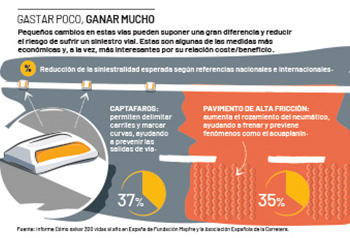 Convencionales: Más seguridad con pequeños cambios