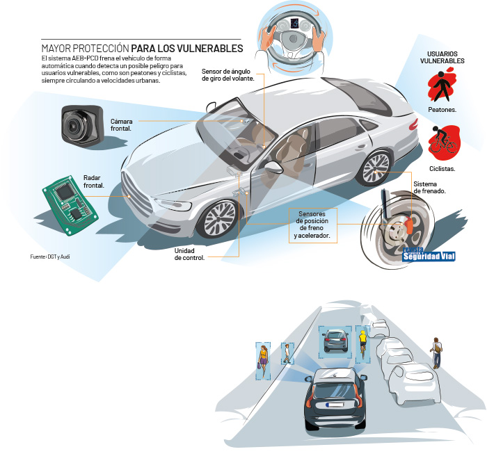 ADAS: Protección a vulnerables