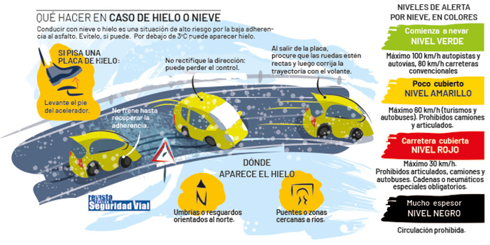 En coche sobre la nieve