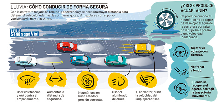 Lluvia en la carretera