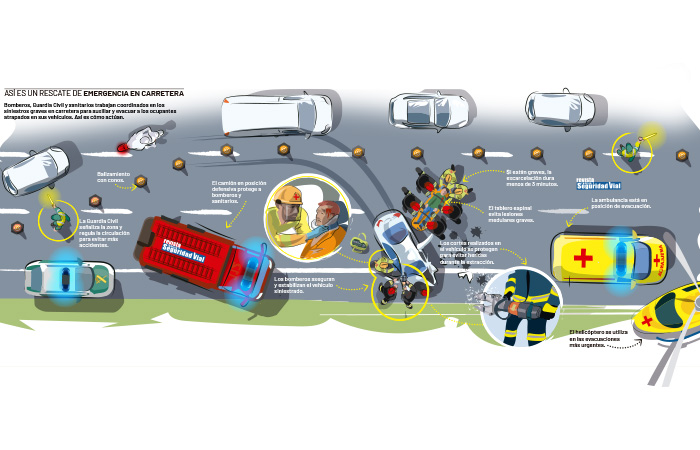 Cómo actúan los bomberos en un rescate