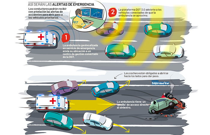 Carril para emergencias: obligatorio y conectado