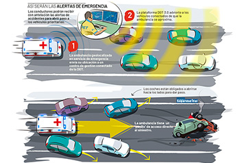 Carril para emergencias: obligatorio y conectado