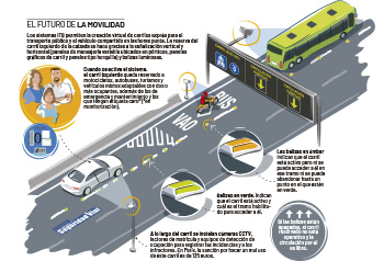 Carril exprés:Gestión inteligente del tráfico