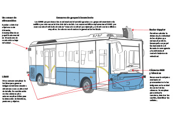 Gracias a la interacción de todos los sensores el vehículo calcula la posición de cada objeto que le rodea unas 20 veces por segundo.