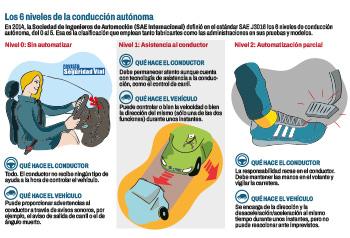 Los seis niveles de la conducción autónoma