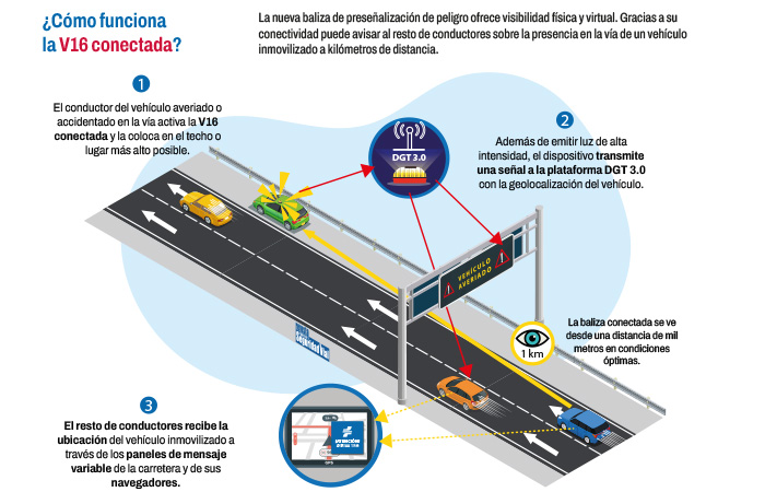 ¿Cómo funciona la V16 conectada?