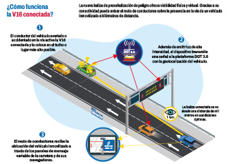¿Cómo funciona la V16 conectada?
