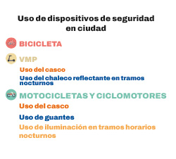 Dispositivos de seguridad en ciudad y usuarios vulnerables