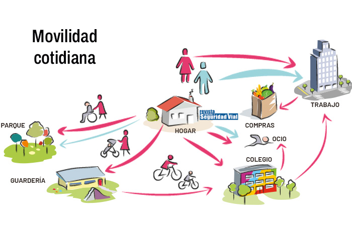 Movilidad cotidiana