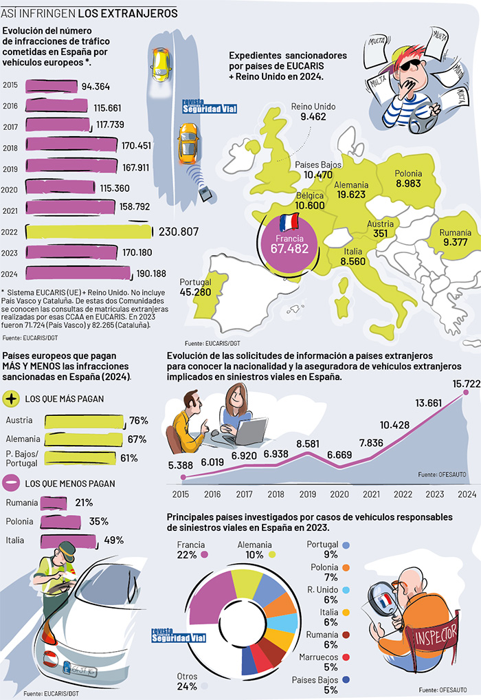 La cara B del turismo 'on the road'